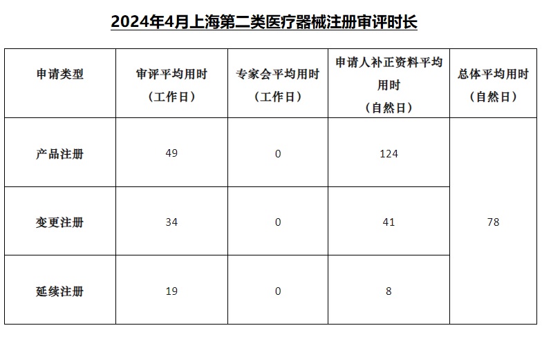 上海第二类医疗器械注册.jpg 上海第二类医疗器械注册.jpg