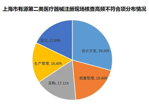 医疗器械注册.jpg 医疗器械注册.jpg