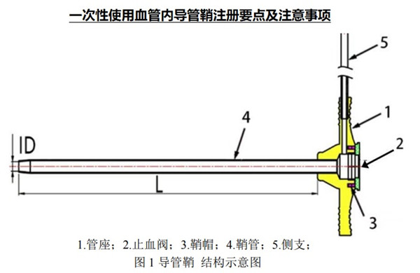 一次性使用血管内导管鞘注册.jpg 一次性使用血管内导管鞘注册.jpg