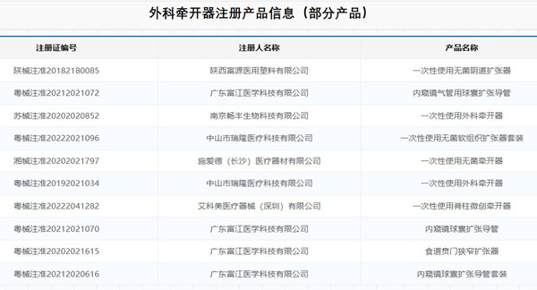 外科牵开器注册.jpg 外科牵开器注册.jpg