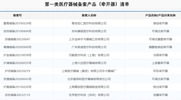 第一类医疗器械备案.jpg 第一类医疗器械备案.jpg