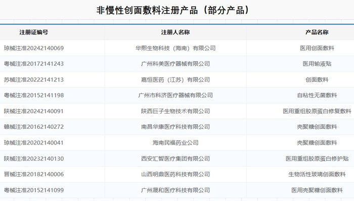 非慢性创面敷料注册.jpg 非慢性创面敷料注册.jpg