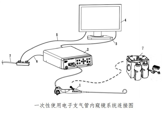 一次性使用电子支气管内窥镜注册.jpg