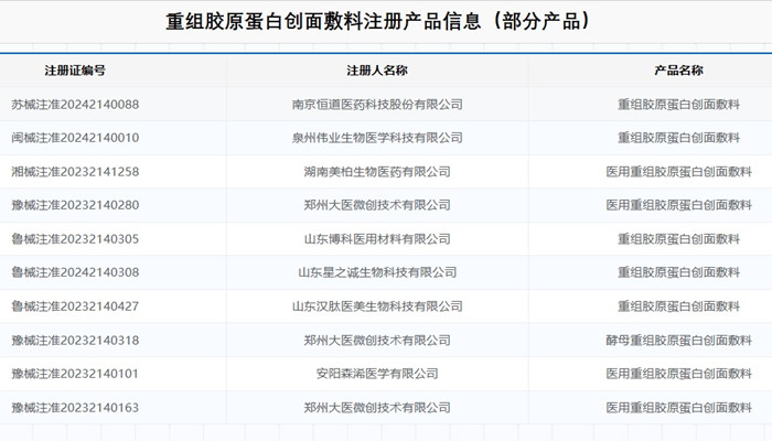 重组胶原蛋白创面敷料注册.jpg 重组胶原蛋白创面敷料注册.jpg