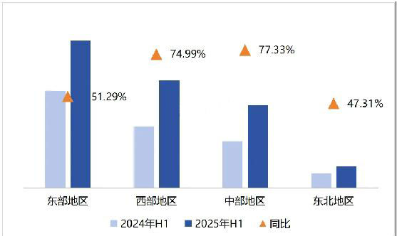 2025年上半年全国医疗器械招投标市场分析报告!(图1)