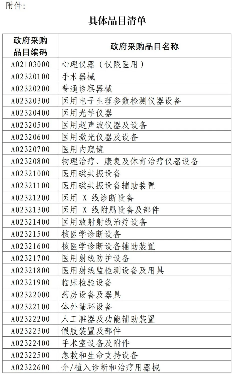 中方决定!对欧盟医疗器械实施精准对等限制!(图2)