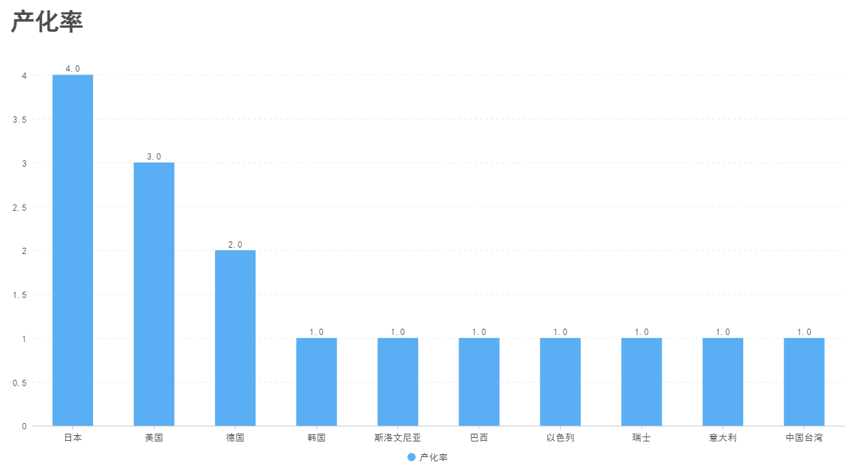 2025上半年医疗设备注册盘点：国产化率突破96% 内窥镜赛道领跑(图2)