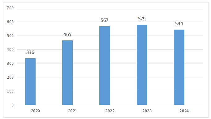 近日，2024年度广东省医疗器械注册工作报告出炉！医疗器械生产厂家近5000家！(图11)