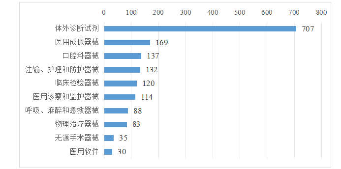 近日，2024年度广东省医疗器械注册工作报告出炉！医疗器械生产厂家近5000家！(图10)