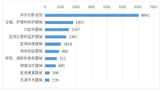 近日，2024年度广东省医疗器械注册工作报告出炉！医疗器械生产厂家近5000家！(图4)