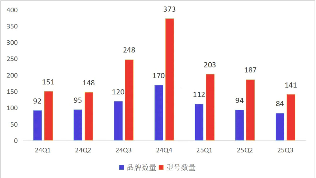 2025年1-8月国内医疗器械新产品市场数据分析(图1)