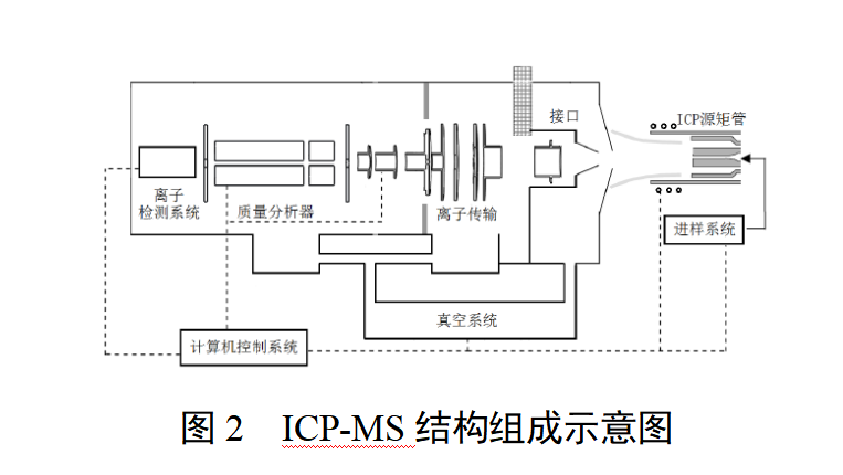 微量元素分析仪注册审查指导原则（2025年最新版）(图2)