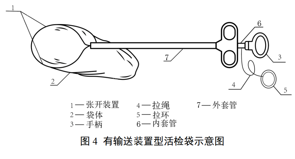 一次性使用内窥镜用活检袋注册审查指导原则（2025年最新版）(图4)