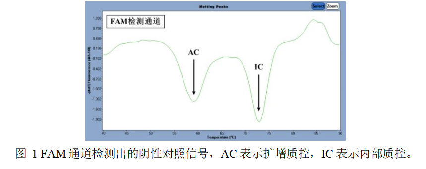 六项泌尿生殖系统感染病原体核酸检测试剂盒(荧光 PCR 法)说明书(图1)