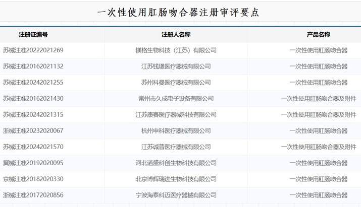 一次性使用肛肠吻合器注册.jpg 一次性使用肛肠吻合器注册.jpg