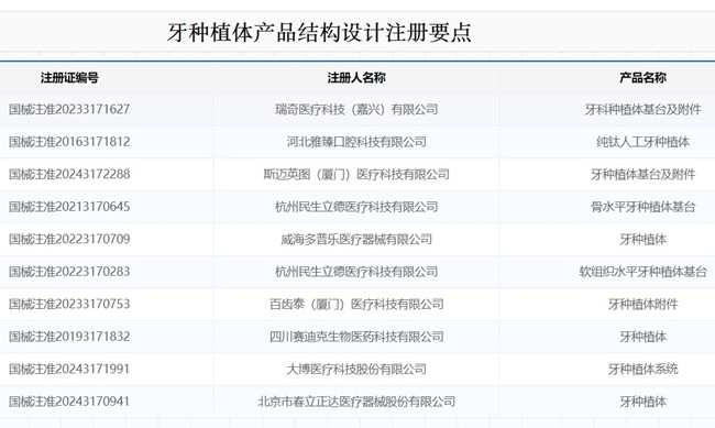 牙种植体产品结构设计注册.jpg 牙种植体产品结构设计注册.jpg