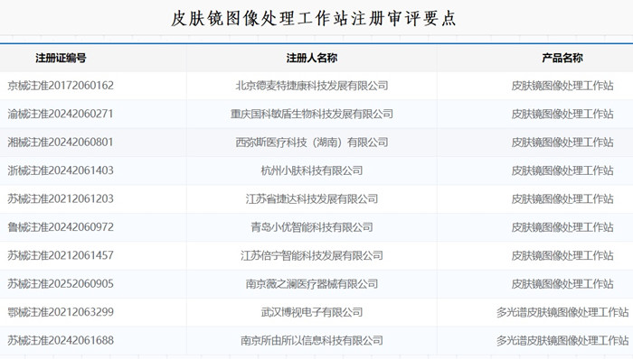皮肤镜图像处理工作站注册.jpg 皮肤镜图像处理工作站注册.jpg