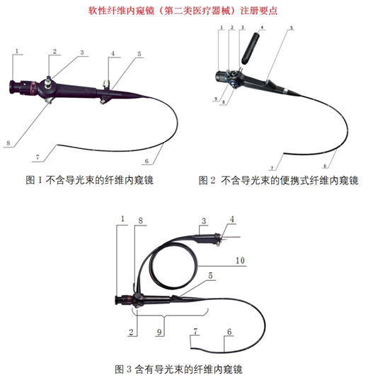软性纤维内窥镜注册.jpg 软性纤维内窥镜注册.jpg