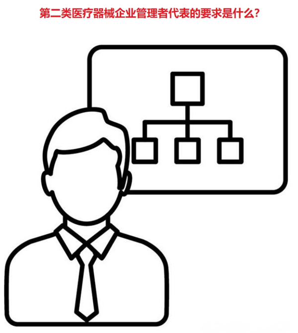 医疗器械企业管理者代表的要求.jpg 医疗器械企业管理者代表的要求.jpg
