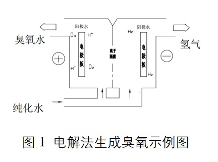 医用臭氧妇科治疗仪产品技术要求.jpg 医用臭氧妇科治疗仪产品技术要求.jpg
