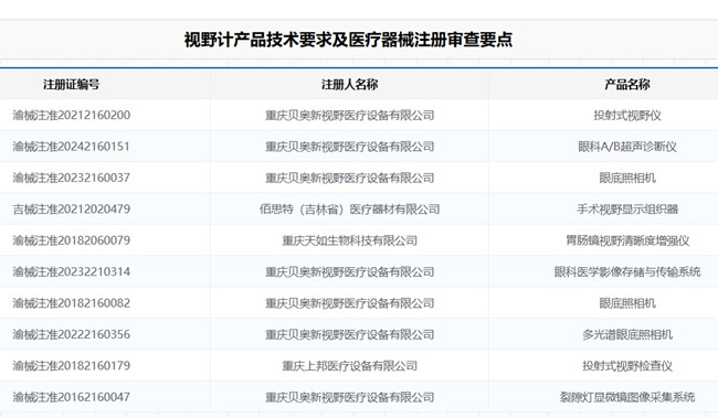 视野计产品技术要求.jpg 视野计产品技术要求.jpg