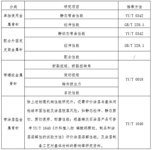 金属骨针物理和机械性能研究及推荐方法.jpg 金属骨针物理和机械性能研究及推荐方法.jpg