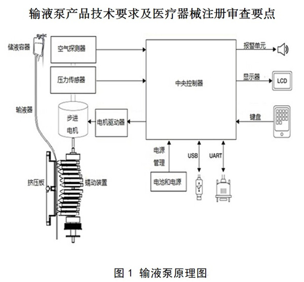输液泵产品技术要求.jpg 输液泵产品技术要求.jpg
