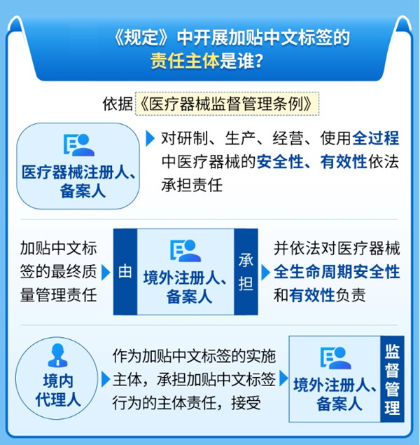 <a href=/medical/ target=_blank class=infotextkey>医疗器械注册</a>.jpg 医疗器械注册.jpg