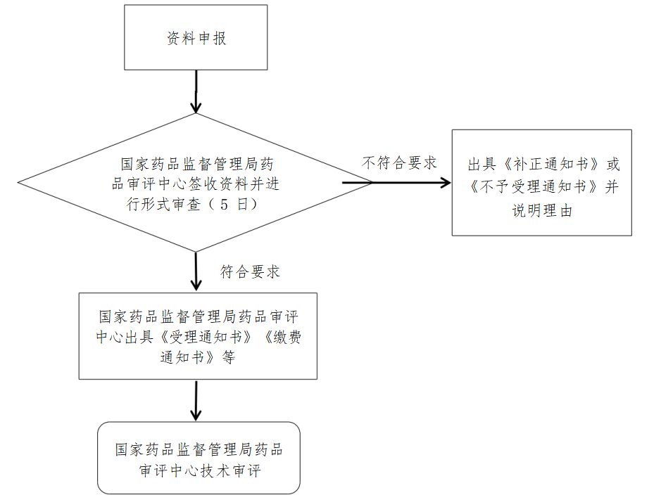中药注册受理审查指南（试行）（2025年最新版）(图2)