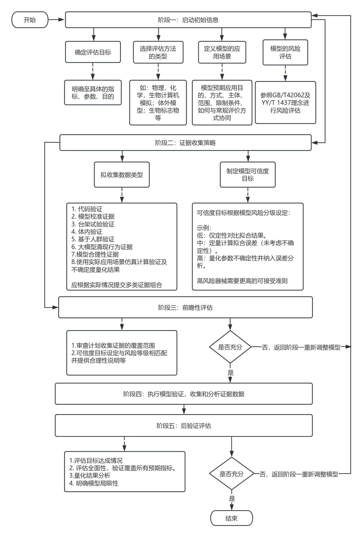 应用纳米材料的医疗器械安全性和有效性评价指导原则 第五部分:新兴技术方法(征求意见稿)(图2)