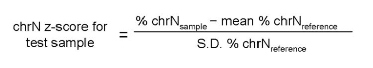 基于高通量测序法的胎儿染色体非整倍体（T21、T18、T13）检测试剂盒注册审查指导原则（2025年修订版）（征求意见稿）(图1)
