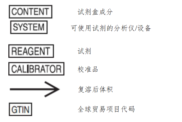 磷酸化 tau-181 蛋白脑脊液质控品产品说明书(图2)