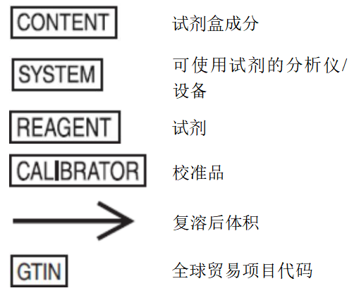 β 淀粉样蛋白 1-42(Aβ1-42)脑脊液质控品产品说明书模板(图2)