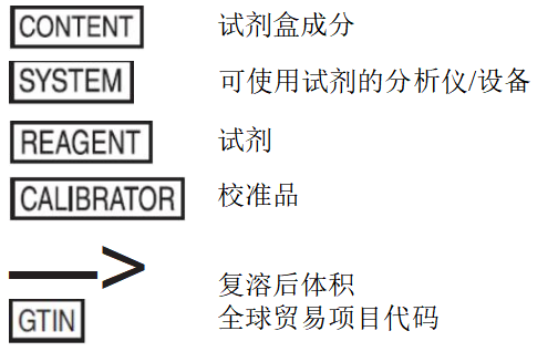 β淀粉样蛋白 1-42(Aβ1-42)脑脊液定标液产品说明书模板(图2)