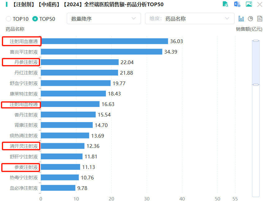 中药注射剂迎来最严监管时代!三部门联合公告启动上市后评价(图1)