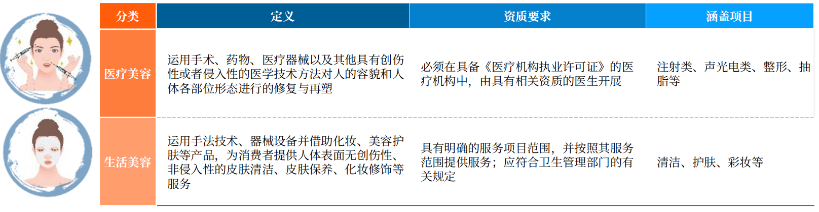 2025年度医疗美容与医美注射类产品及产业链分析(图1)