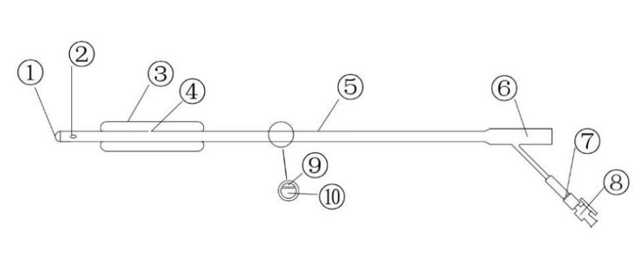 一次性使用球囊子宫支架审评要点(征求意见稿)(图6)