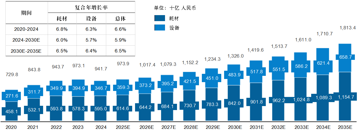 2025年中国医疗器械行业现状概览(图1)