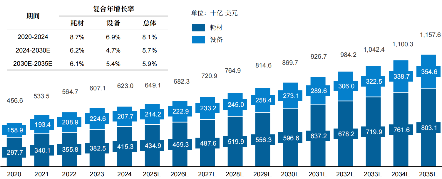 2025年中国医疗器械行业现状概览(图2)