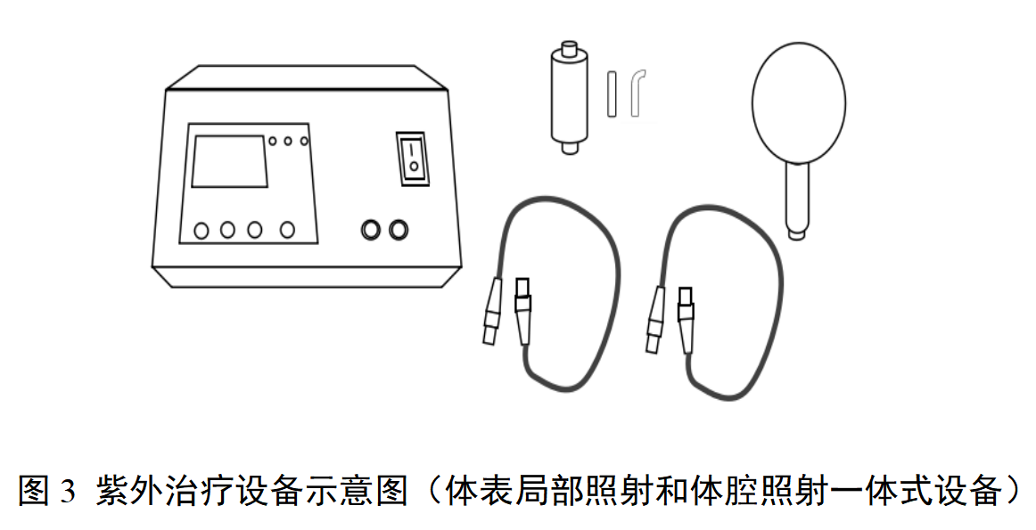 紫外治疗设备注册审查指导原则(2025年修订版)(图3)
