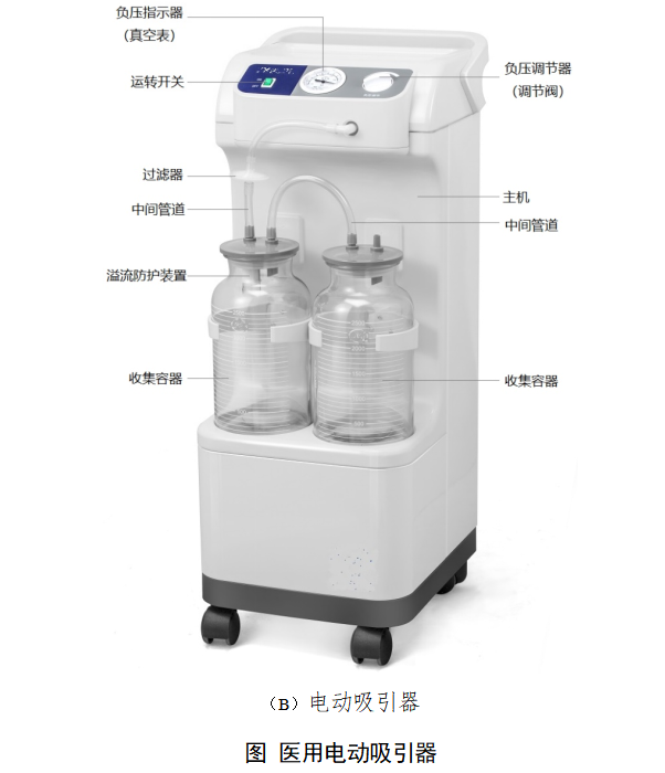 医用电动吸引器注册审查指导原则（2025年修订版）(图2)