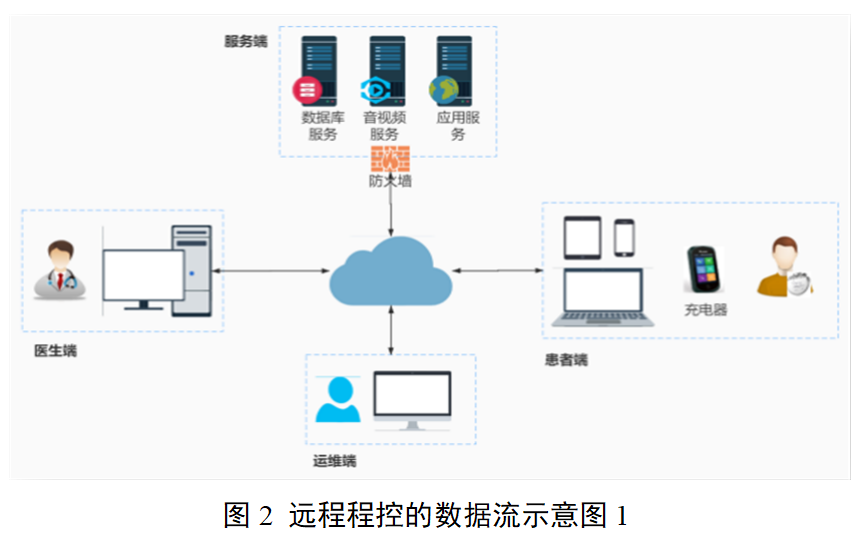 神经调控程控充电器技术审评要点（征求意见稿）（2026年版）(图2)