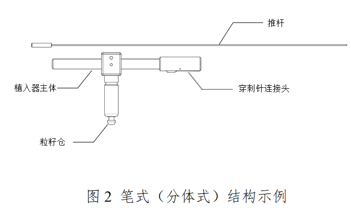 放射性粒籽植入防护产品注册审查指导原则(征求意见稿)2026年最新版(图2)