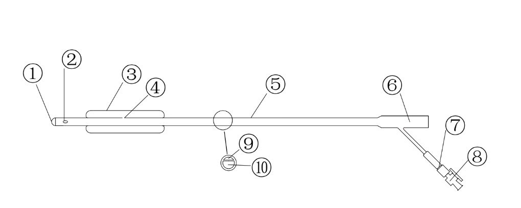 一次性使用球囊子宫支架注册审查指导原则(征求意见稿)(图6)