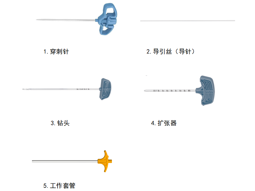 椎体成形导引系统注册审查指导原则（征求意见稿）-2026年最新版(图1)