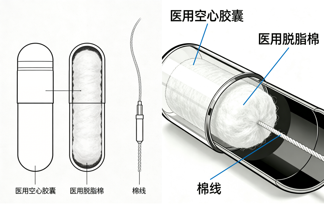 胃隐血采集器具注册审查指导原则(征求意见稿)-2026年最新版(图1)