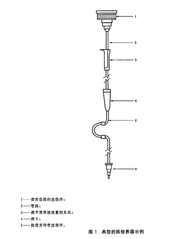 肠营养器产品注册审查指导原则（征求意见稿）-2026年最新版(图1)