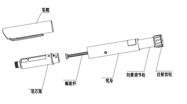 笔式注射器注册审查指导原则（征求意见稿）-2026年最新版(图2)