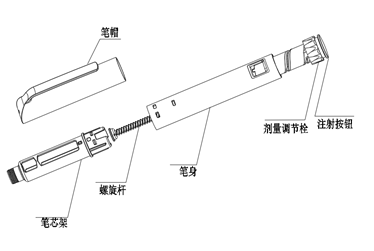 笔式注射器注册审查指导原则（征求意见稿）-2026年最新版(图1)