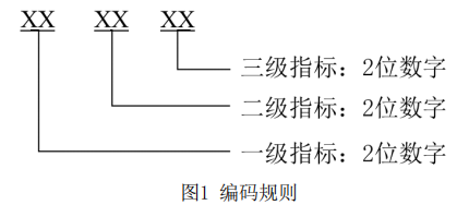 CDME:《医疗器械真实世界数据 质量通用要求（征求意见稿）》发布！(图2)